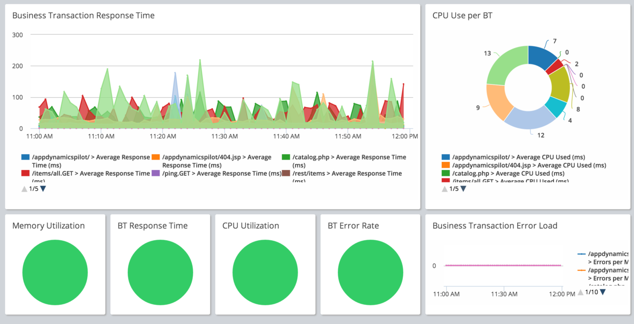 APM How to build the perfect dashboard for your organisation