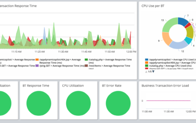 How to build the perfect dashboard to observe your application environment